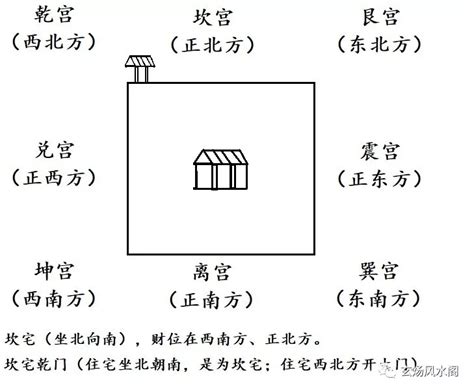 震宅九宮|姜群：陽宅大全白話直譯，坎宅九宮風水吉凶